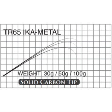 T-Russell/IKA-METAL(TR65 IKA-METAL )